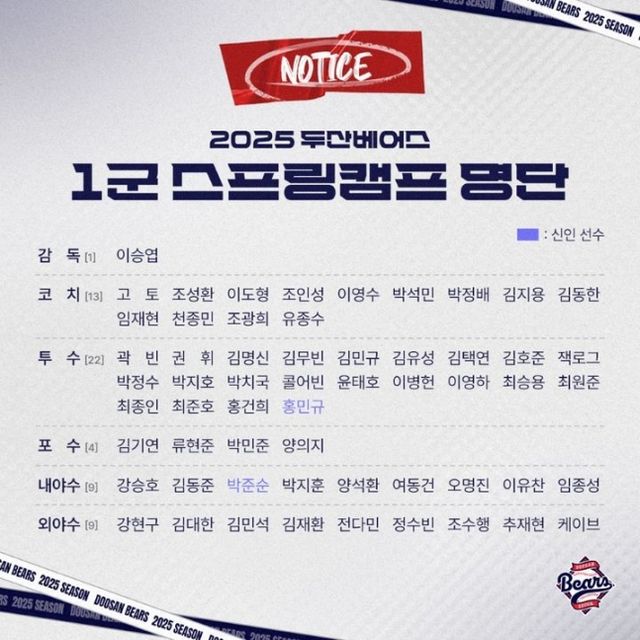 두산 베어스가 1차 전지훈련에 참석할 선수 명단을 공개했다. 사진은 두산베어스 1군 스프링캠프 명단의 모습. /사진=두산 베어스 제공