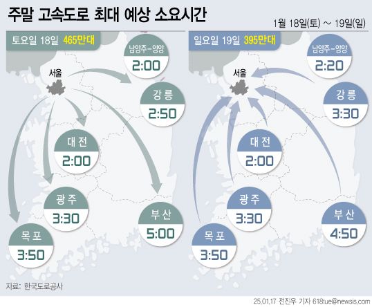 사진은 18~19일 주말 고속도로 최대 예상 소요시간. /그래픽=뉴시스 전진우 기자