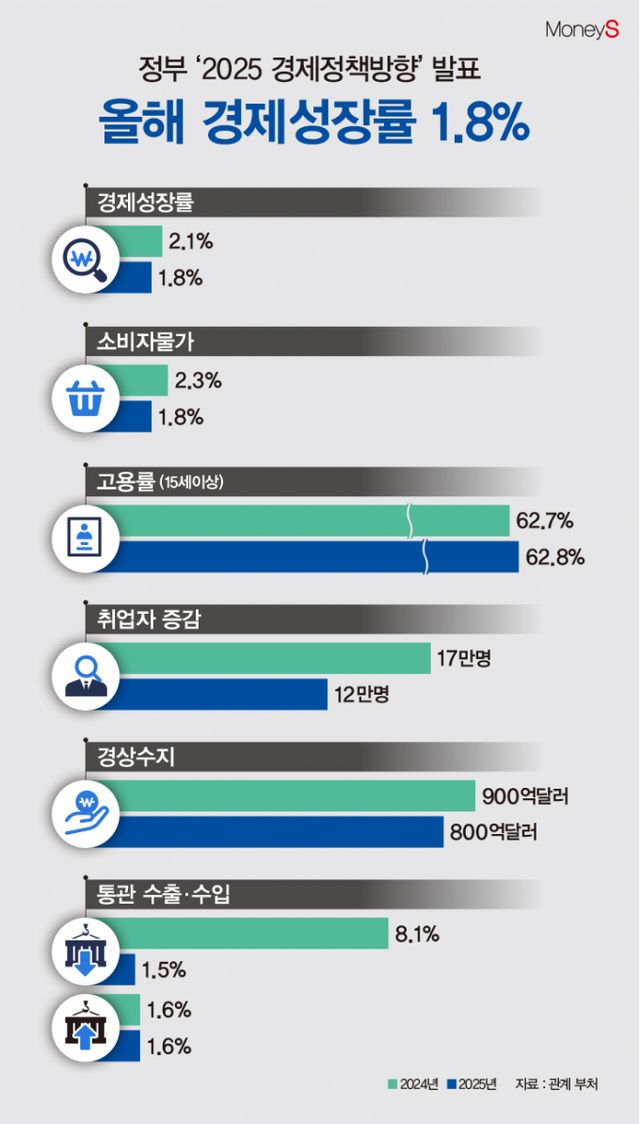 /그래픽=김은옥 기자