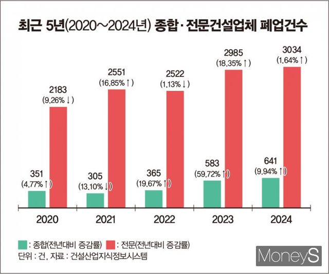 /그래픽=김은옥 기자