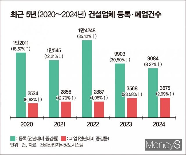 /그래픽=김은옥 기자