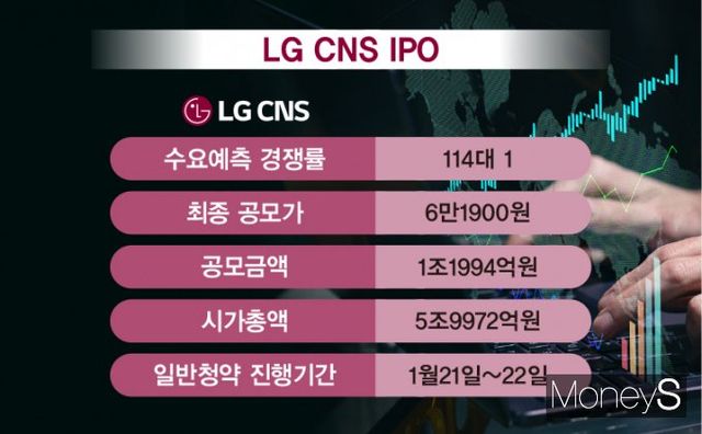LG CNS 수요예측 결과 이미지. /그래픽=김은옥 기자