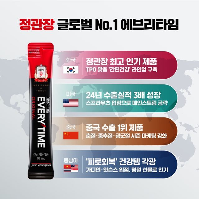 KGC인삼공사 정관장 '에브리타임'이 수출 효자 상품으로 등극했다. /사진=KGC인삼공사