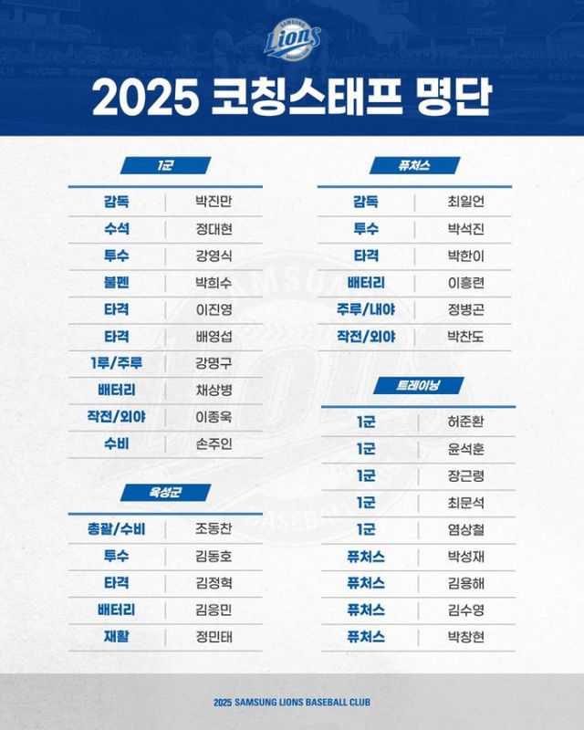 삼성 라이온즈가 2025시즌 1군과 퓨쳐스팀, 육성군 코치진을 확정지었다. 사진은 2025시즌 삼성 라이온즈 선수단을 이끌 코칭스태프들의 명단. /사진=삼성 라이온즈 제공
