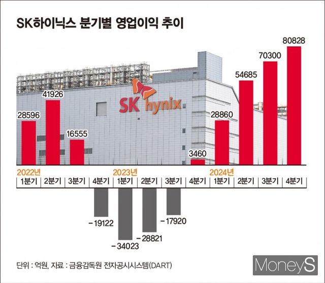 /그래픽= 김은옥기자