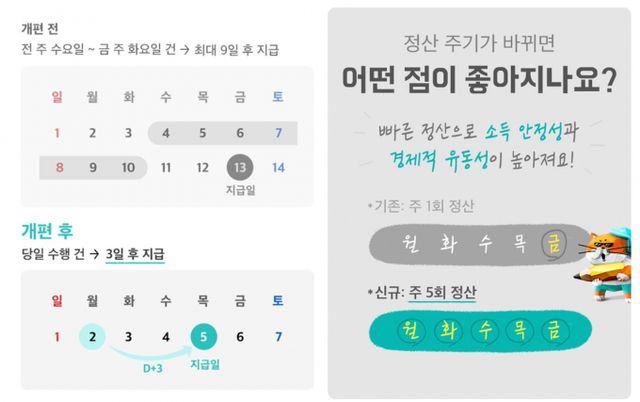우아한청년들이 배달의민족 라이더들의 목소리를 반영한 배달료 체계 통합개편 시스템을 공개했다. /그래픽=우아한청년들