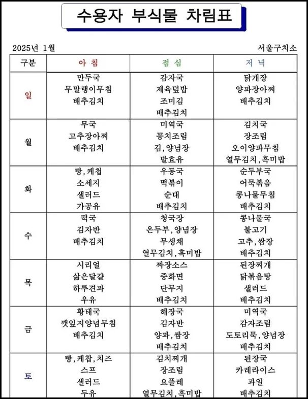 사진은 온라인 커뮤니티에 공유된 2025년 1월 서울구치소 수용자 부식물 차림표. /사진=온라인 커뮤니티