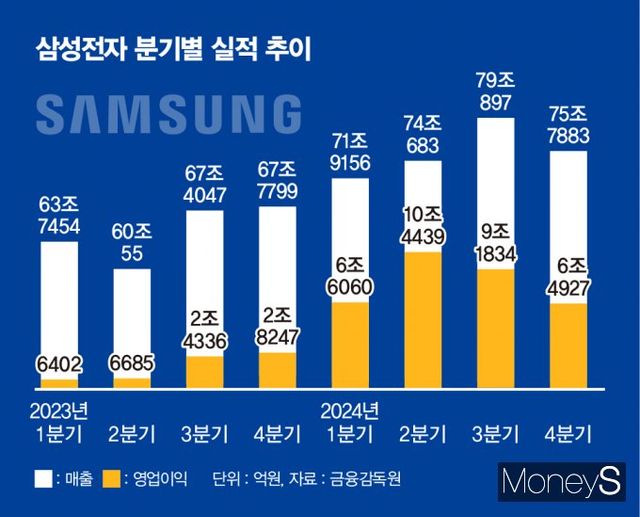 / 그래픽=김은옥 기자