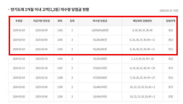 /사진=동행복권 홈페이지 캡처