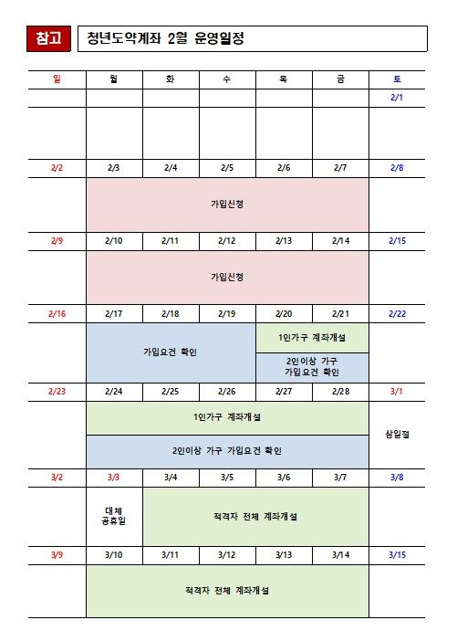표=서민금융진흥원