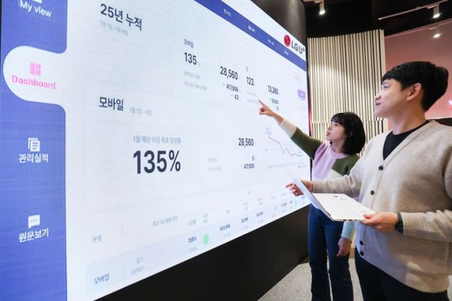 LG유플러스가 지난해 디지털 전환(DX)을 통해 고객센터 상담 시간을 1년 새 1300만분 이상 줄였다. 사진은 LG유플러스 CX센터 임직원이 CX통합포털에서 고객 상담 관련 수치를 확인하는 모습. /사진=LG유플러스 제공 