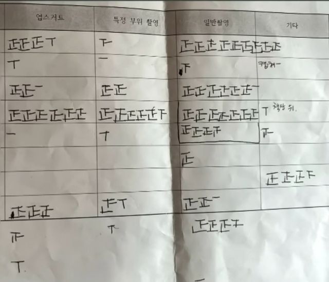 부산 한 고등학교 3학년 학생들이 여교사들을 상대로 수백건의 불법 촬영을 해온 사실이 드러나 공분을 사고 있다. 사진은 피해 여교사들이 가해 학생들의 불법 촬영물을 보고 횟수를 기록한 것. /사진=JTBC '사건반장'