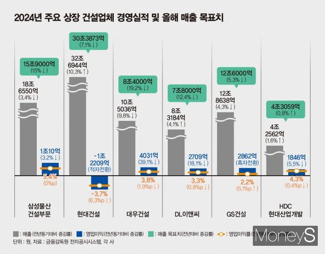 /그래픽=김은옥 기자