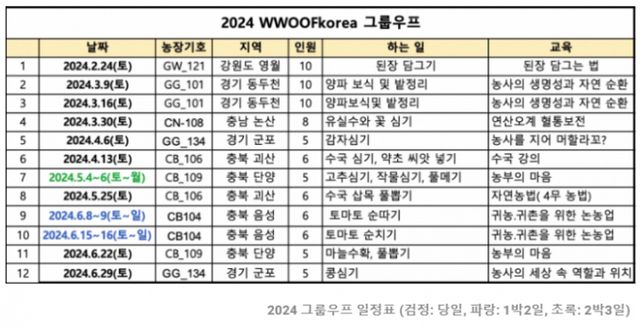단기 우프도 체험가능하다. 사진은 그룹우프 일정표/사진=우프코리아 갈무리