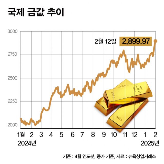 /그래픽=김은옥 기자