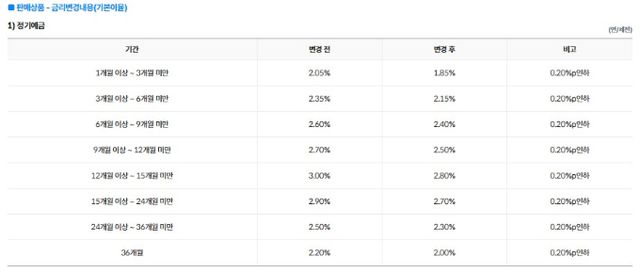 표=SBI저축은행 홈페이지 캡처