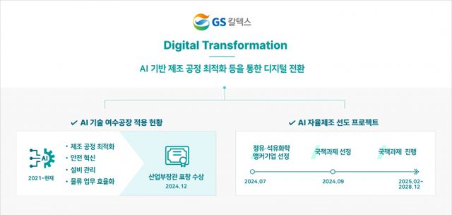 GS칼텍스 AI 적용 현황 및 추진 계획 /사진=GS칼텍스