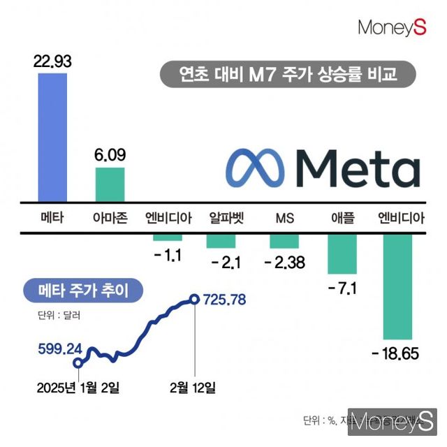 /그래픽=김은옥 기자