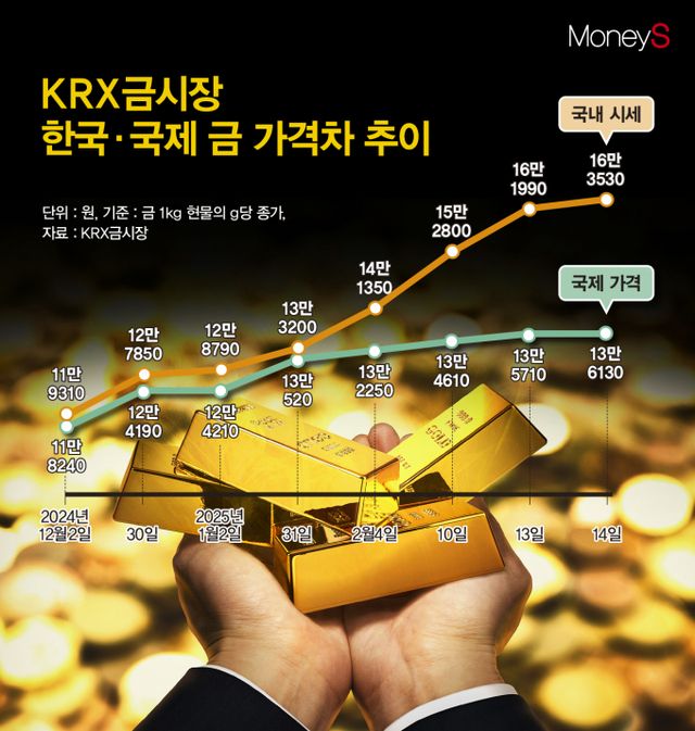 /그래픽=김은옥 기자