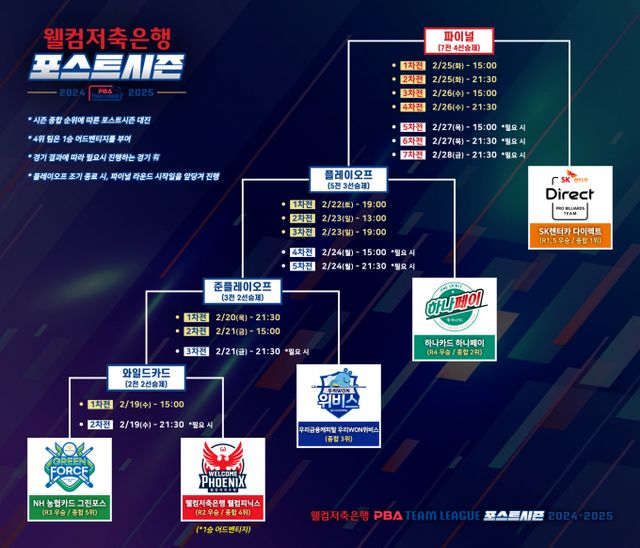PBA 팀리그 포스트시즌이 오는 19일부터 시작한다. 사진은 PBA 팀리그 포스트시즌 일정표. /사진=프로당구협회(PBA) 제공