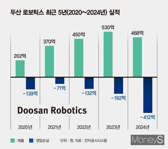 /그래픽=김은옥 기자
