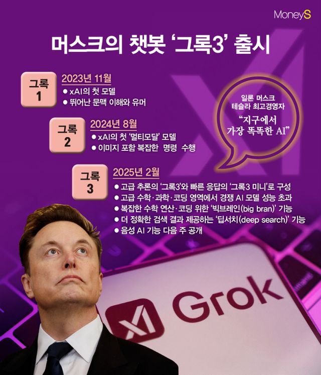 /그래픽=김은옥 기자