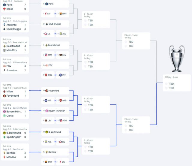 유럽 무대 최강자를 가리는 챔피언스리그 16강전 조 추첨이 21일 오후ㅡ 8시에 진행된다. 사진은 2024-25 유럽축구연맹 챔피언스리그 대진표. /사진=유럽축구연맹 홈페이지 캡처