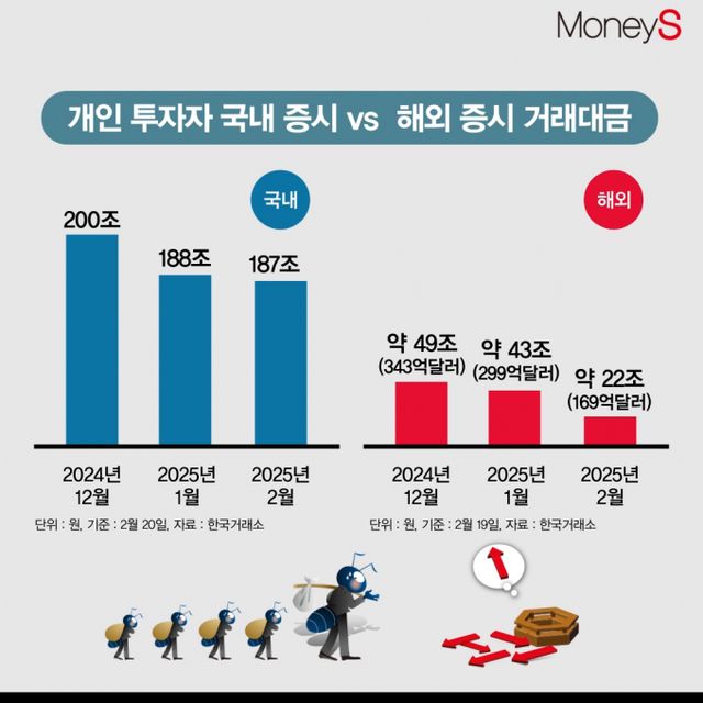 /그래픽=김은옥 기자