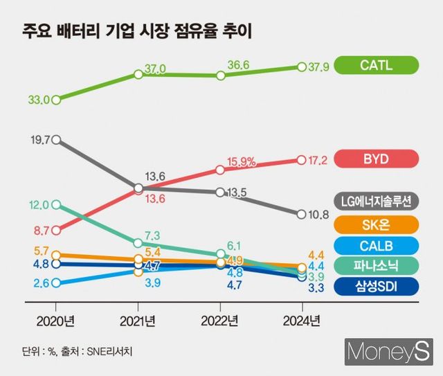 / 그래픽=김은옥 기자