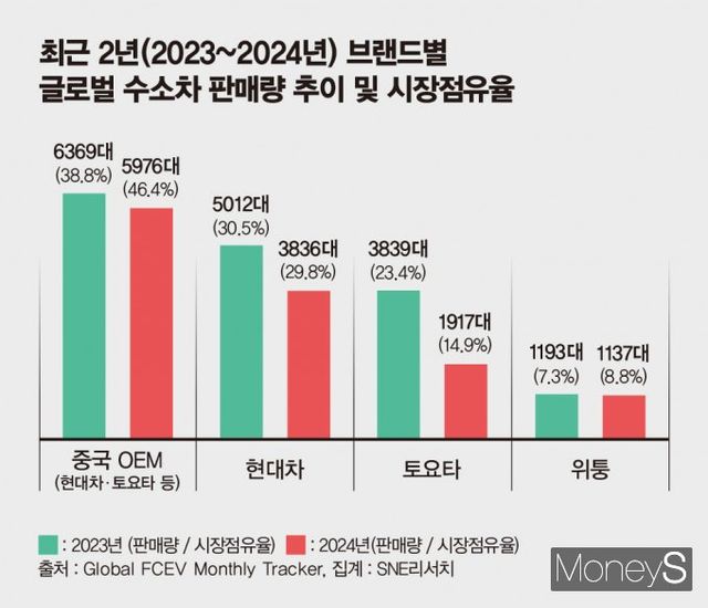 /그래픽=김은옥 기자