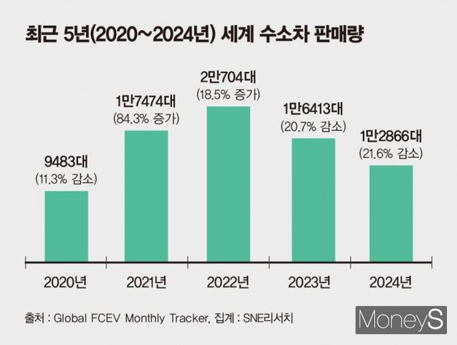 /그래픽=김은옥 기자