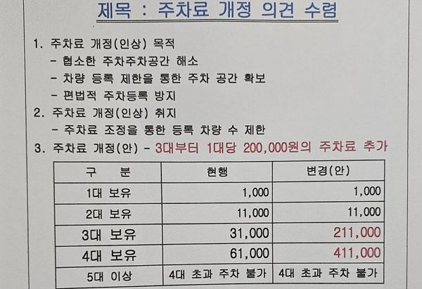 사진은 '주차료 개정 의견 수렴'이라는 제목의 공고. /사진=스레드 캡처