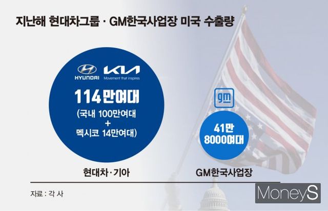 /그래픽=김은옥 기자