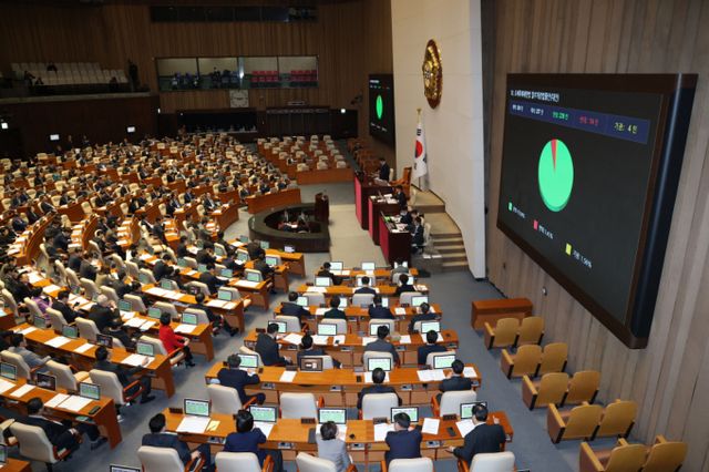 27일 오후 서울 여의도 국회에서 열린 본회의에서 조세특례제한법 일부개정법률안이 재적 300인, 재석 257인, 찬성 239인, 반대 14인, 기권 4인으로 가결되고 있다. / 사진=뉴스1 이광호 기자 