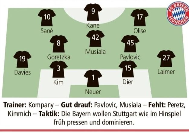 바이에른 뮌헨의 핵심 수비수 김민재가 부상이 있음에도 선발 명단에 포함될 것으로 보인다. 사진은 TZ가 예상한 24라운드 선발 명단. /사진=TZ 홈페이지 캡처