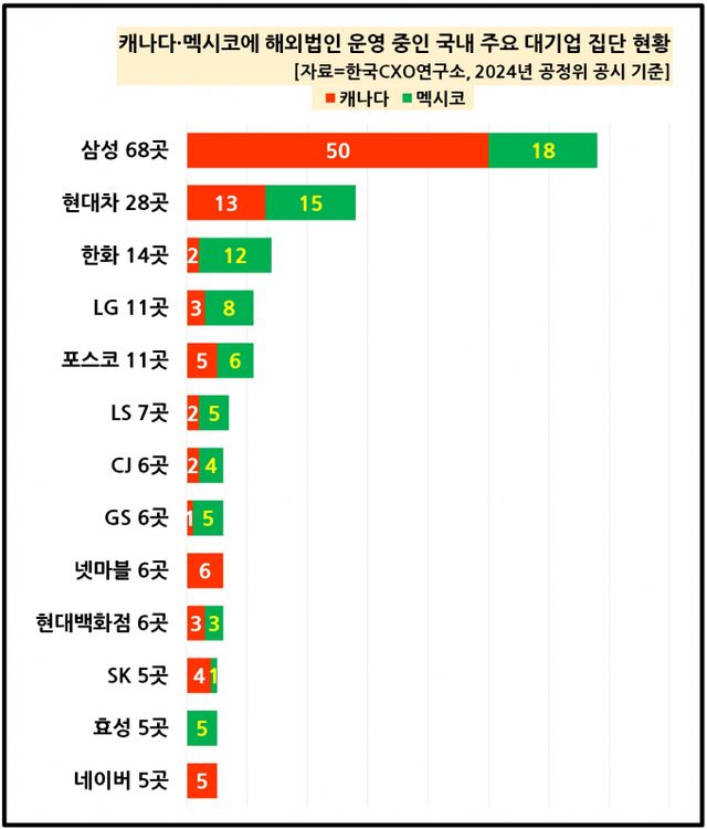 / 그래픽=한국 CXO연구소