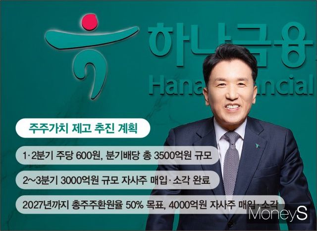 하나금융 주주가치 제고 추진 계획/그래픽=김은옥 기자
