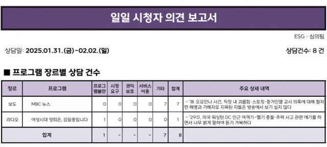 MBC 일일 시청자 의견 보고서에 고 오요안나의 사망과 관련한 해명과 가해자들에 대한 거취 의견이 등록됐다. /사진=MBC 홈페이지 캡처