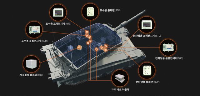 한화시스템이 공급하는 K2전차의 사격통제시스템 구성 이미지 /사진=한화시스템