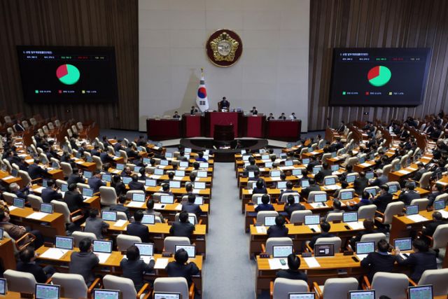 13일 서울 여의도 국회에서 열린 제423회 국회(임시회) 제1차 본회의에서 상법 일부개정법률안이 재석 279인, 찬성 184인, 반대 91인, 기권 4인으로 가결되고 있다. /사진=뉴시스