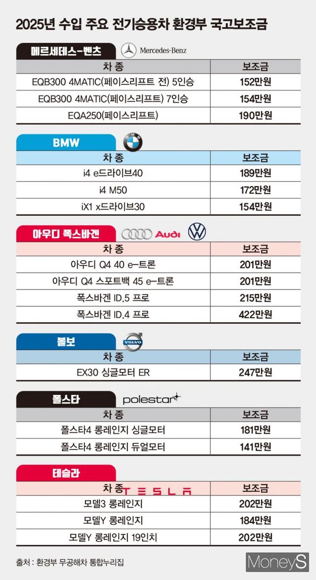 /그래픽=김은옥 기자