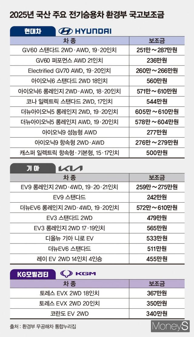 /그래픽=김은옥 기자