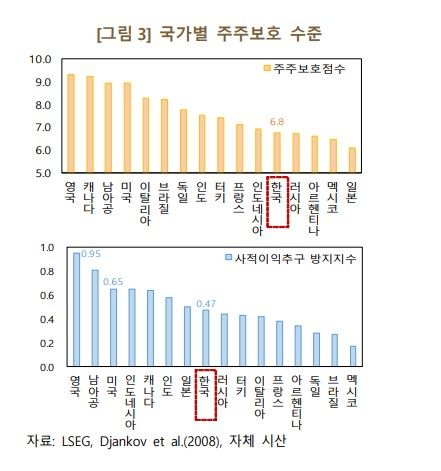 /자료=한국은행 제공