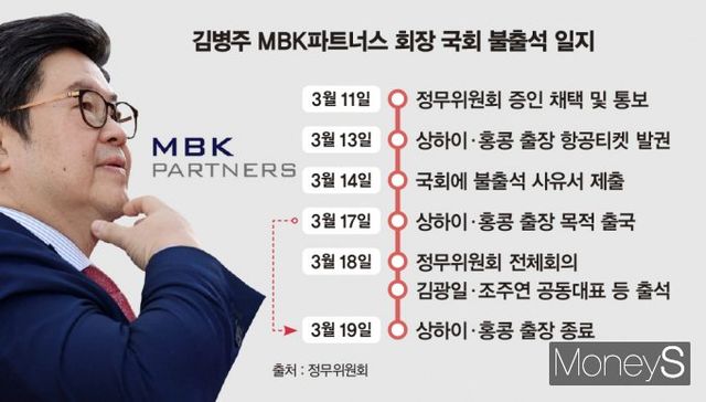 김병주 MBK파트너스 회장이 국회 출석을 회피하려 고의로 해외 출장 일정을 조율한 것이 아니냐는 의혹을 받고 있다. /그래픽=김은옥 기자