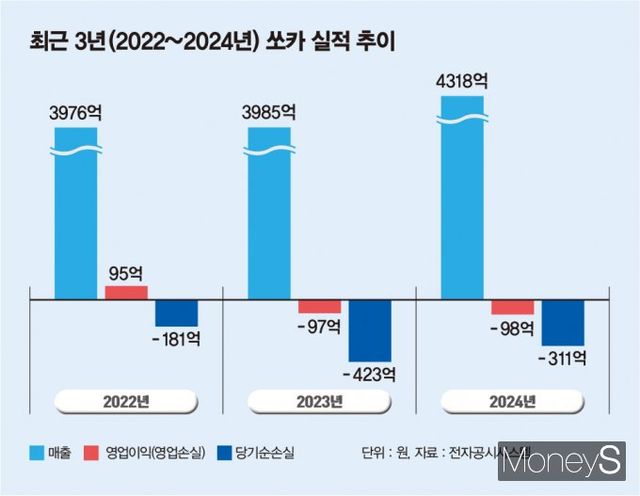 /그래픽=김은옥 기자