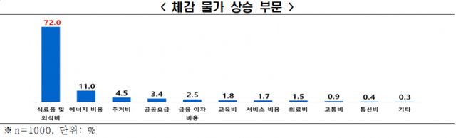 / 그래프=한국경제인협회
