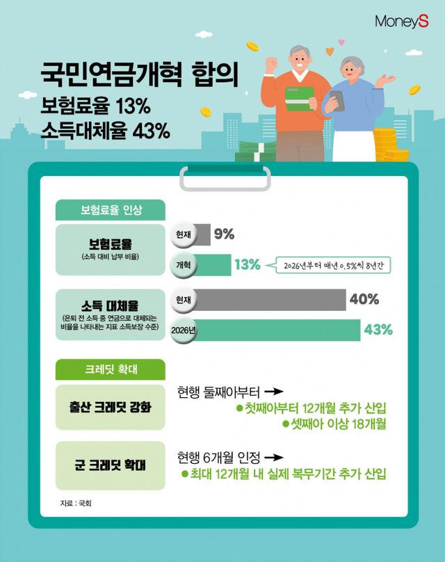 /그래픽=김은옥 기자