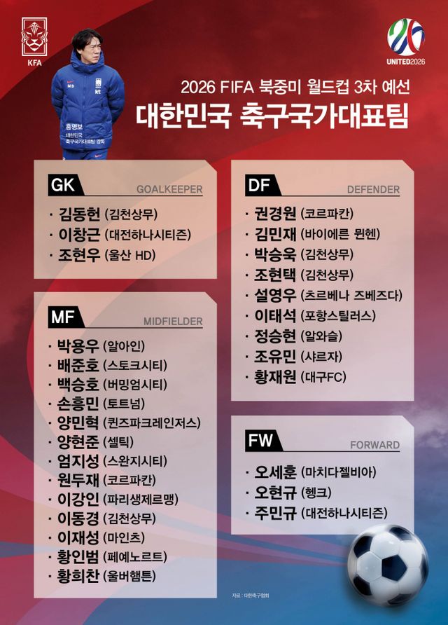 /그래픽=김은옥 기자