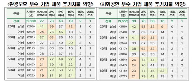 / 표=한국경제인협회