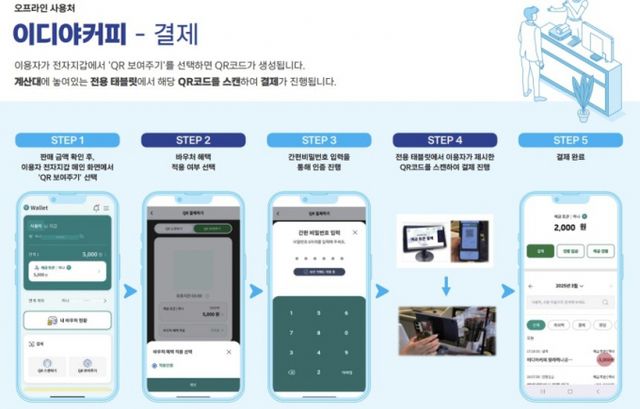 /자료=한국은행 